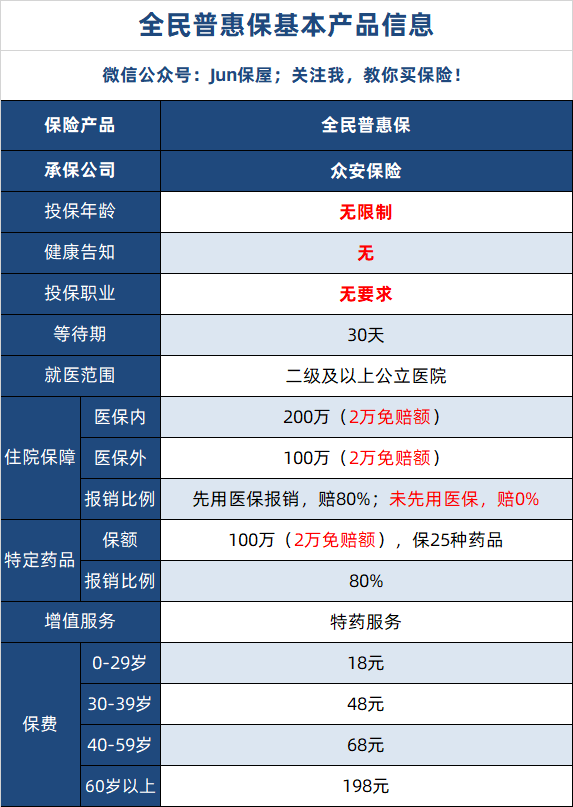 全民普惠保 可全国投保的惠民保产品-第4张图片-牧野网