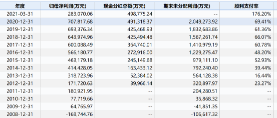2400亿龙头伊利股份募资130亿是利空吗？-第8张图片-牧野网