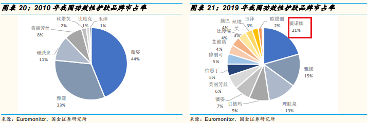 国货之光，贝泰妮五年五倍空间-第1张图片-牧野网