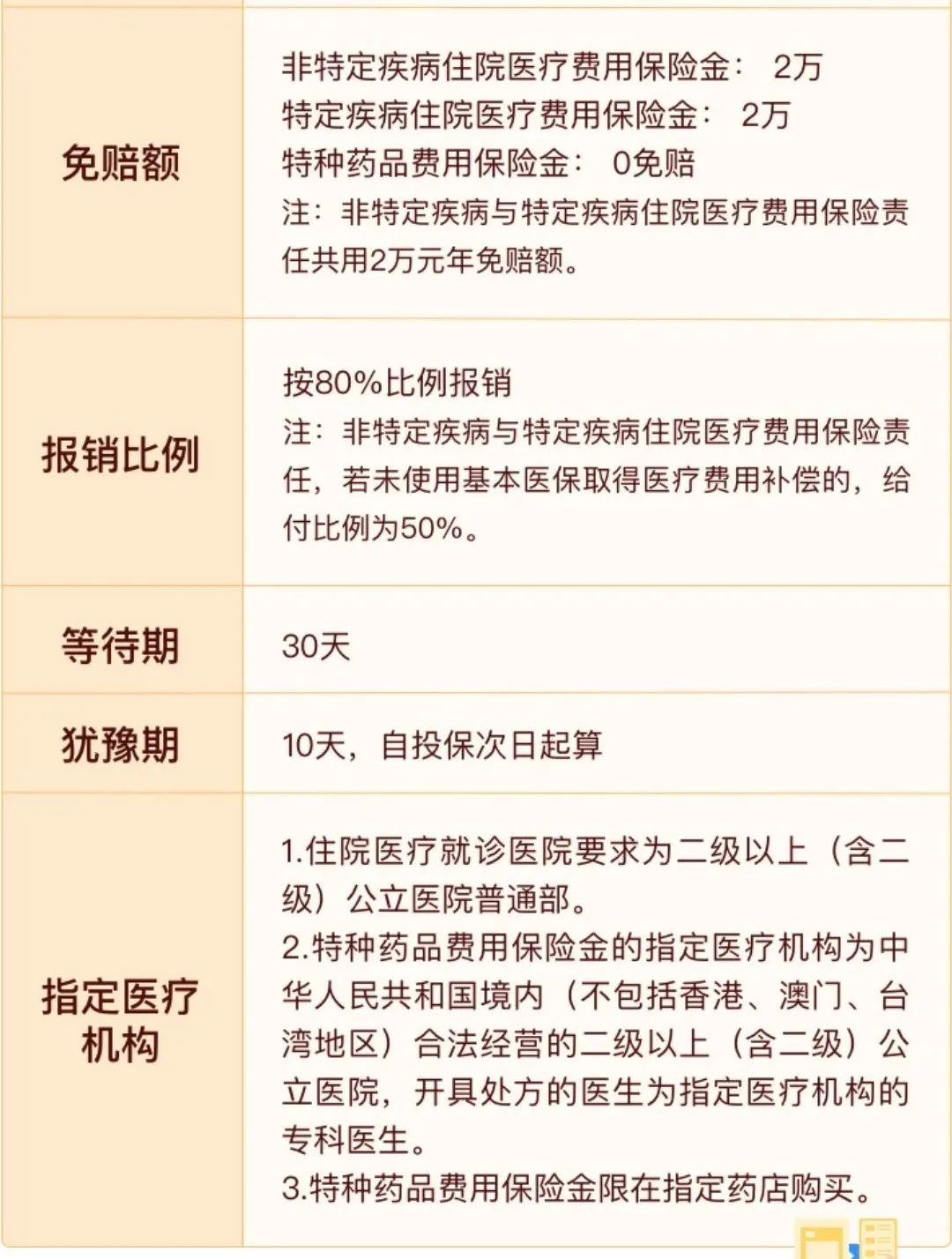 全民普惠保 可全国投保的惠民保产品-第9张图片-牧野网