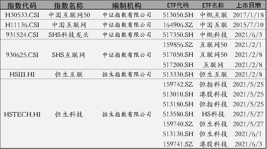 互联网概念ETF有哪些，区别在哪？-第1张图片-牧野网
