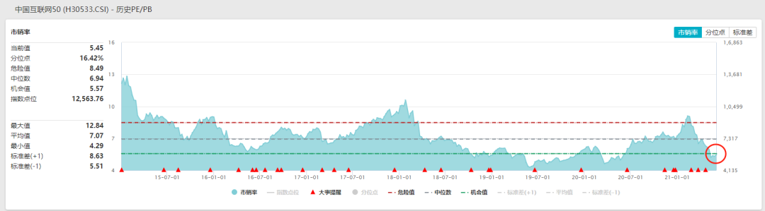 现阶段买什么股票？买多少？-第1张图片-牧野网