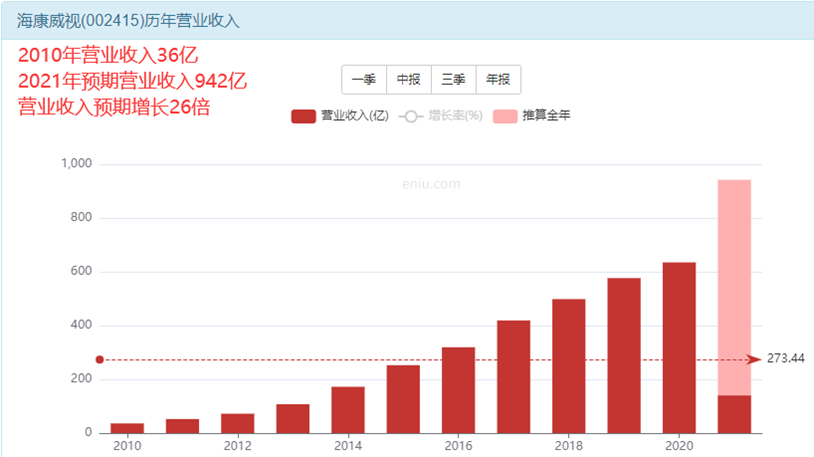 海康威视股票价值如何？抓住万物互联时代的红利-第1张图片-牧野网