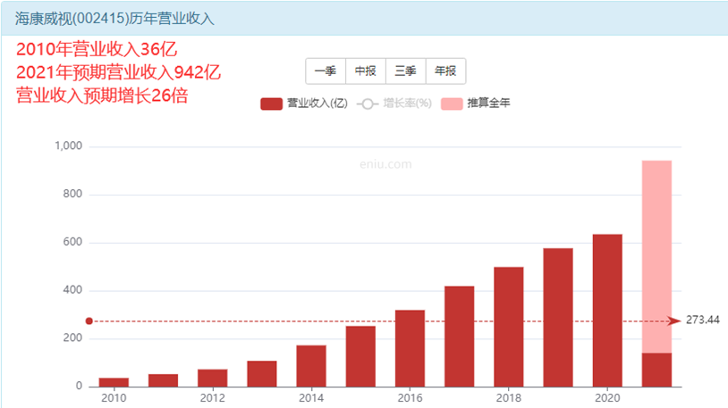 海康威视股票价值如何？抓住万物互联时代的红利