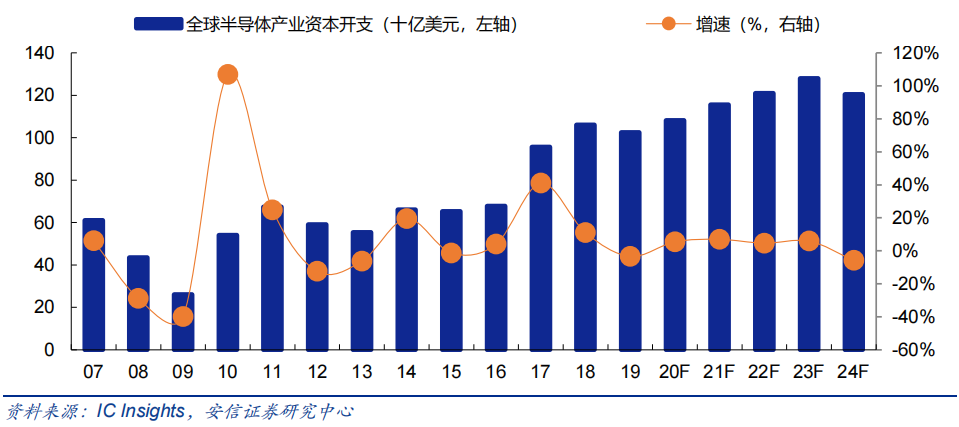 华为鸿蒙开源系统迎战IOT大时代，引爆半导体产业-第4张图片-牧野网