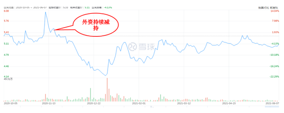 定增和减持对股价会有什么影响？-第3张图片-牧野网