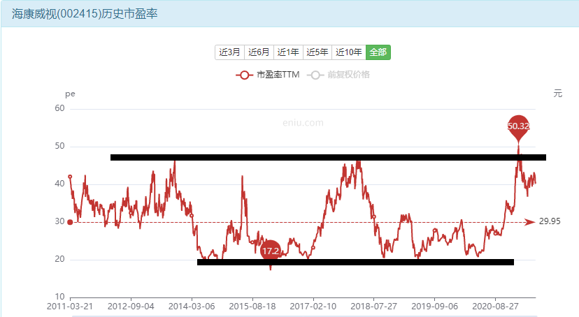 海康威视股票价值如何？抓住万物互联时代的红利-第10张图片-牧野网