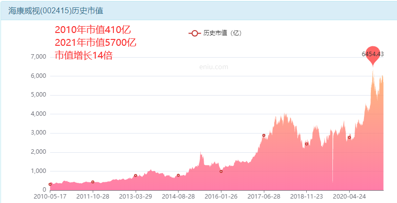 海康威视股票价值如何？抓住万物互联时代的红利-第3张图片-牧野网