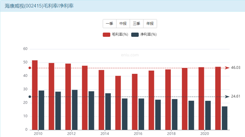 海康威视股票价值如何？抓住万物互联时代的红利-第6张图片-牧野网