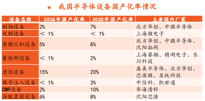 华为鸿蒙开源系统迎战IOT大时代，引爆半导体产业-第11张图片-牧野网