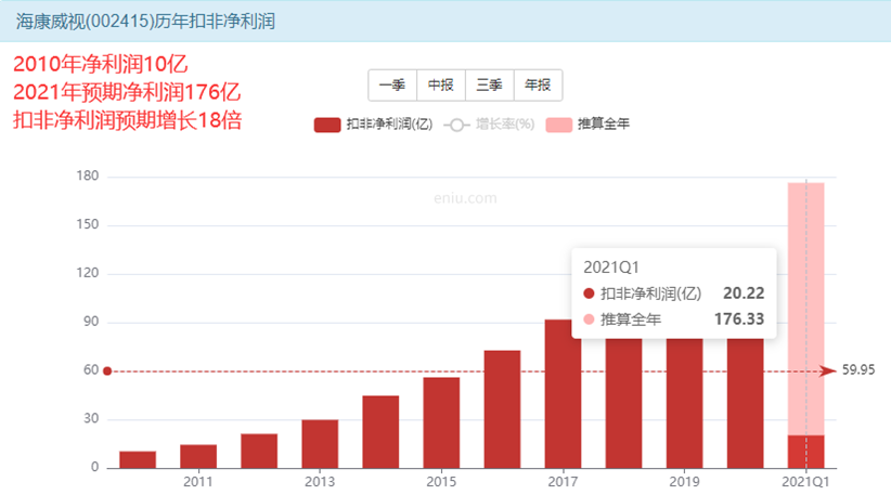 海康威视股票价值如何？抓住万物互联时代的红利-第2张图片-牧野网
