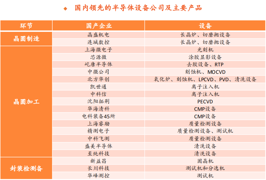 华为鸿蒙开源系统迎战IOT大时代，引爆半导体产业-第12张图片-牧野网