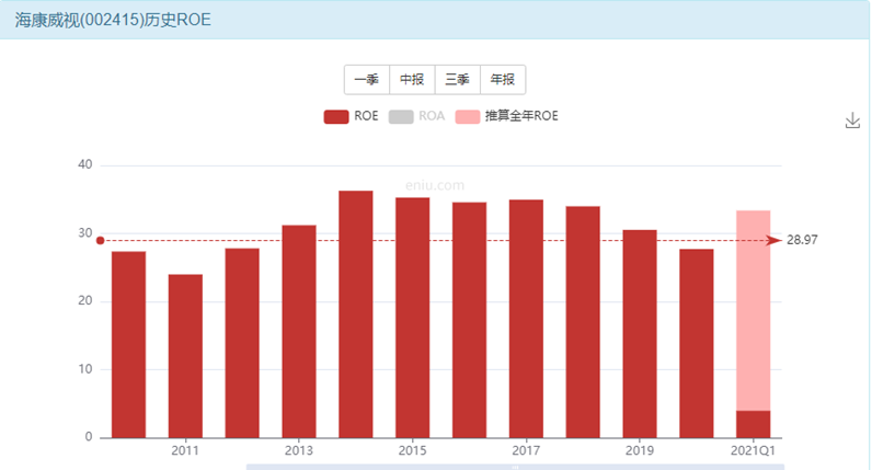 海康威视股票价值如何？抓住万物互联时代的红利-第7张图片-牧野网