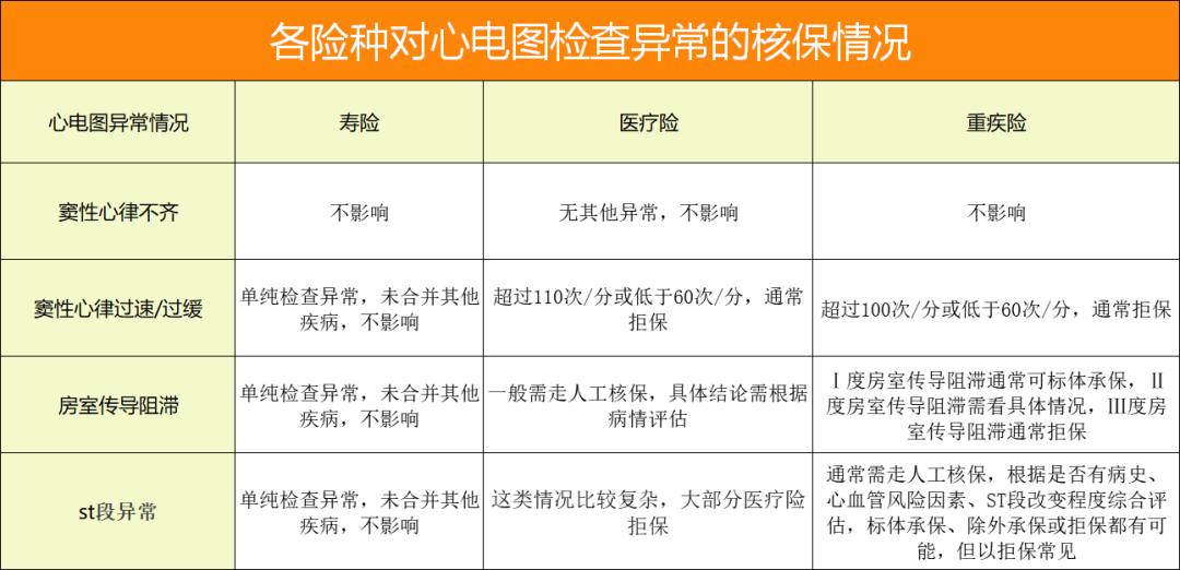 心电图检查异常还能买商业保险吗？-第2张图片-牧野网