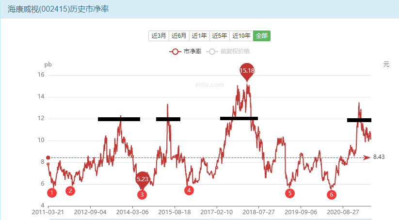 海康威视股票价值如何？抓住万物互联时代的红利-第8张图片-牧野网