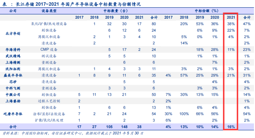 华为鸿蒙开源系统迎战IOT大时代，引爆半导体产业-第7张图片-牧野网