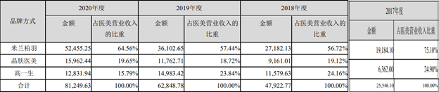 朗姿股份大股东清仓式减持是风险还是机会？-第1张图片-牧野网