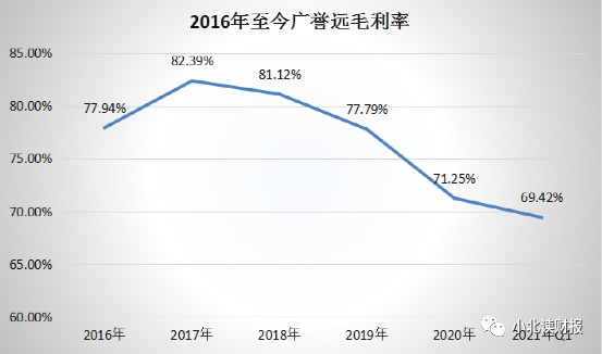 千亿市值​中药企业广誉远值得买入吗-第6张图片-牧野网