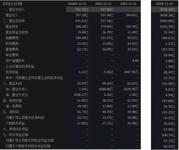 中国联通又到买入时机，敢抄底吗？-第6张图片-牧野网