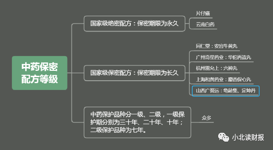 千亿市值​中药企业广誉远值得买入吗-第2张图片-牧野网