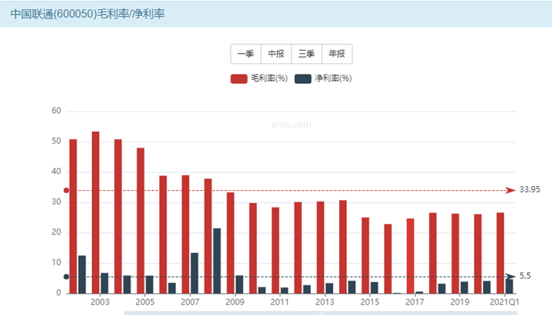 中国联通又到买入时机，敢抄底吗？-第5张图片-牧野网