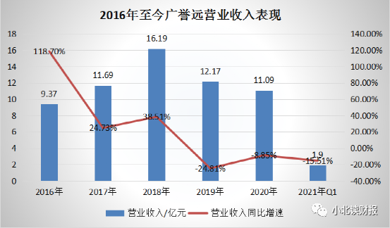 千亿市值​中药企业广誉远值得买入吗-第3张图片-牧野网