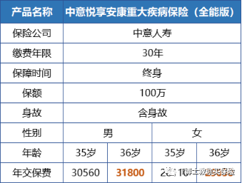 为什么要尽早买保险？-第1张图片-牧野网