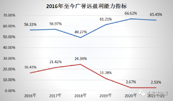 千亿市值​中药企业广誉远值得买入吗-第7张图片-牧野网