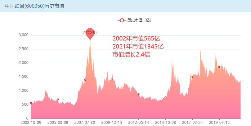 中国联通又到买入时机，敢抄底吗？-第3张图片-牧野网