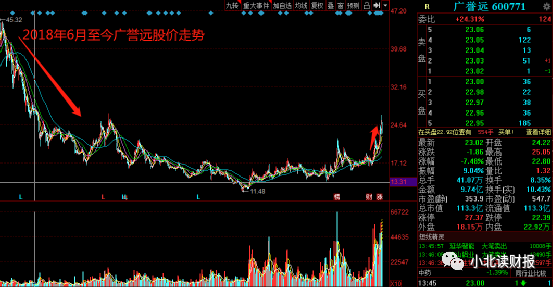 千亿市值​中药企业广誉远值得买入吗-第4张图片-牧野网