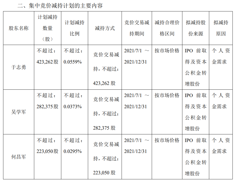 天味食品高管减持，张坤也被割韭菜-第1张图片-牧野网