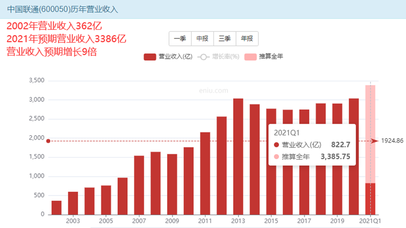 中国联通又到买入时机，敢抄底吗？