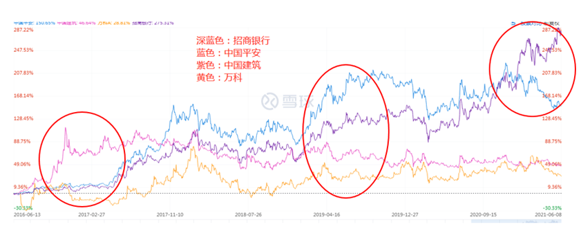 中概互联为什么跌跌不休 爆了个迷你雷？-第4张图片-牧野网