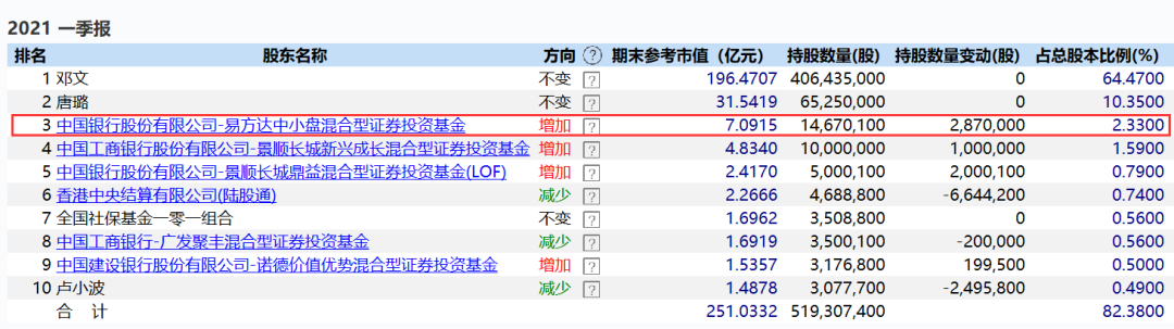 天味食品高管减持，张坤也被割韭菜-第2张图片-牧野网