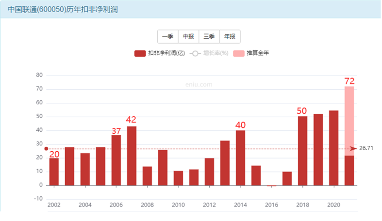 中国联通又到买入时机，敢抄底吗？-第11张图片-牧野网