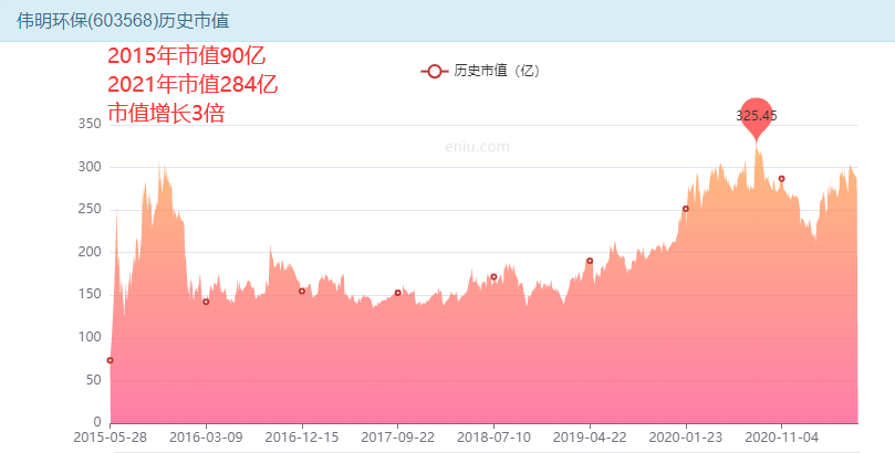 伟明环保股票进入买入区间 什么价位开始建仓-第3张图片-牧野网