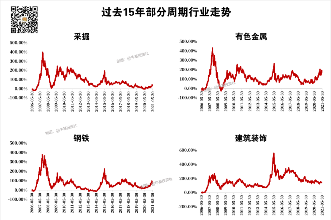 哪些类型的基金不适合长期持有？这三类基金还真不一定-第2张图片-牧野网