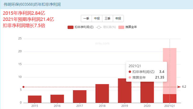 伟明环保股票进入买入区间 什么价位开始建仓-第2张图片-牧野网