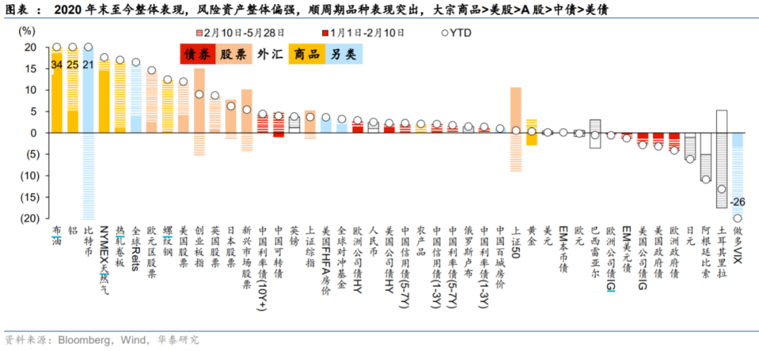 美国五月就业数据不及预期，有色板块还有机会涨？-第3张图片-牧野网