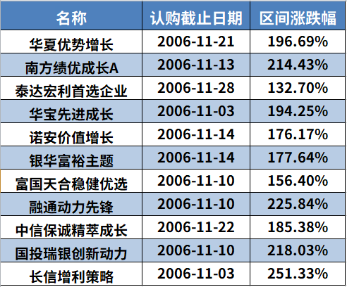 “爆款基金”频出意味市场行情好吗？-第4张图片-牧野网