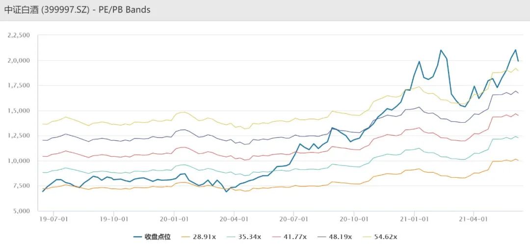 白酒股回调，白酒基金是买入还是卖出？-第1张图片-牧野网