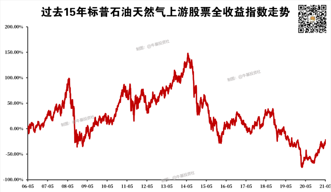 哪些类型的基金不适合长期持有？这三类基金还真不一定-第3张图片-牧野网