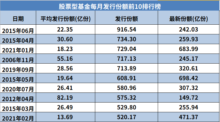 “爆款基金”频出意味市场行情好吗？-第2张图片-牧野网