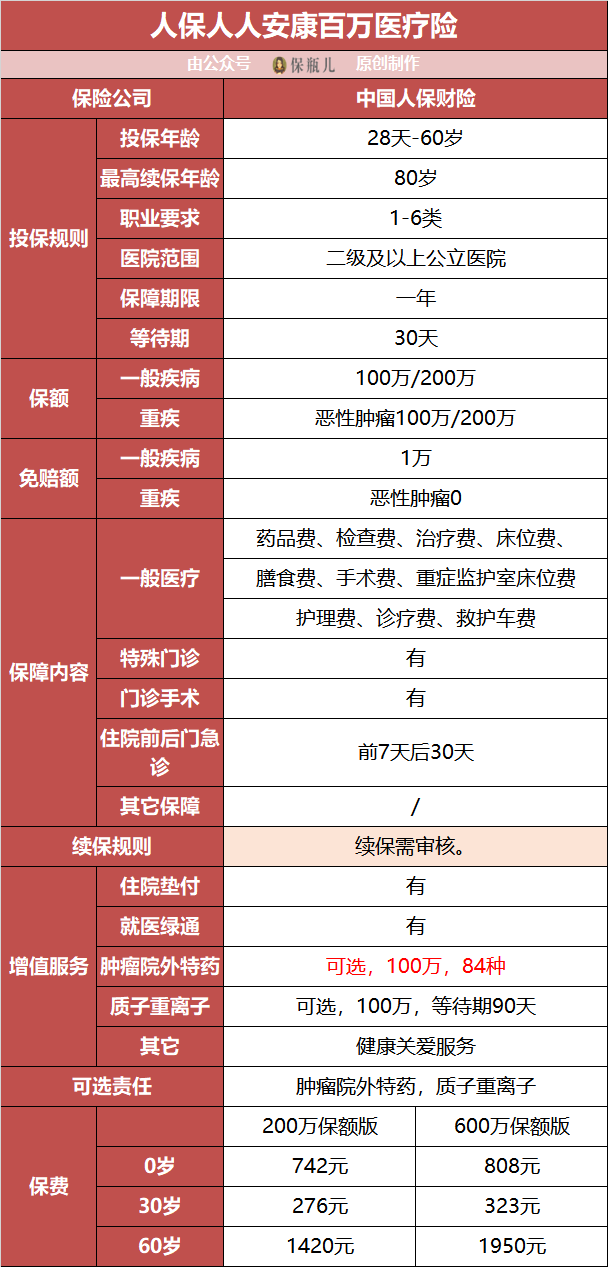 中国人保人人安康百万医疗险好吗？-第1张图片-牧野网