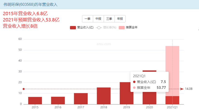 伟明环保股票进入买入区间 什么价位开始建仓-第1张图片-牧野网