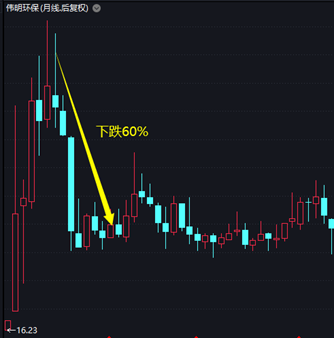伟明环保股票进入买入区间 什么价位开始建仓-第8张图片-牧野网
