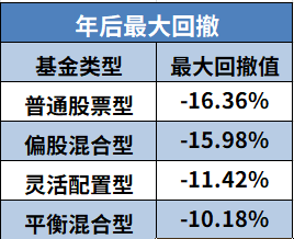 “爆款基金”频出意味市场行情好吗？-第5张图片-牧野网