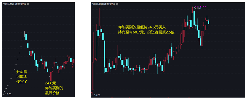 伟明环保股票进入买入区间 什么价位开始建仓-第4张图片-牧野网