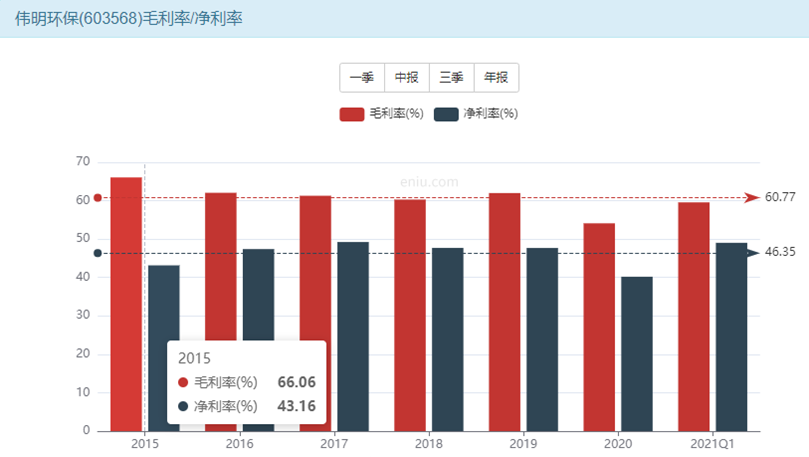 伟明环保股票进入买入区间 什么价位开始建仓-第5张图片-牧野网
