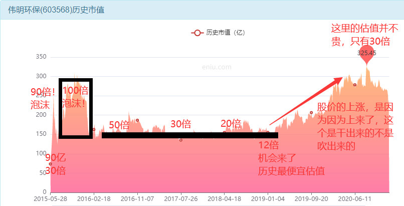 伟明环保股票进入买入区间 什么价位开始建仓-第11张图片-牧野网
